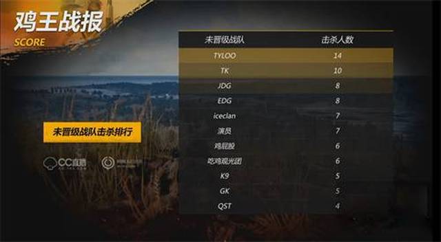 他通过调整 他通过调整